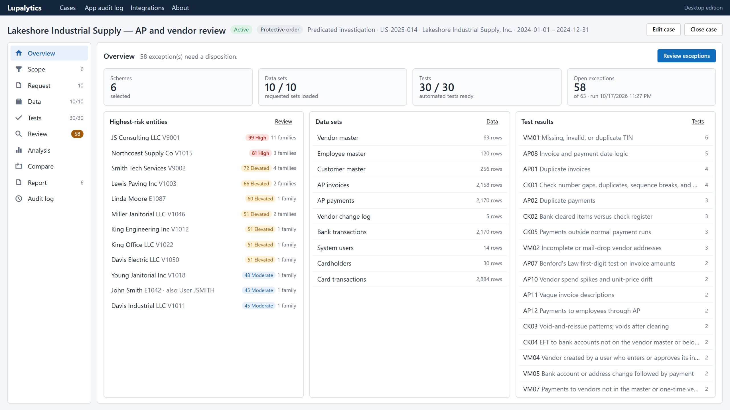Case overview with selected fraud schemes, loaded data sets, automated test readiness and highest-risk entities