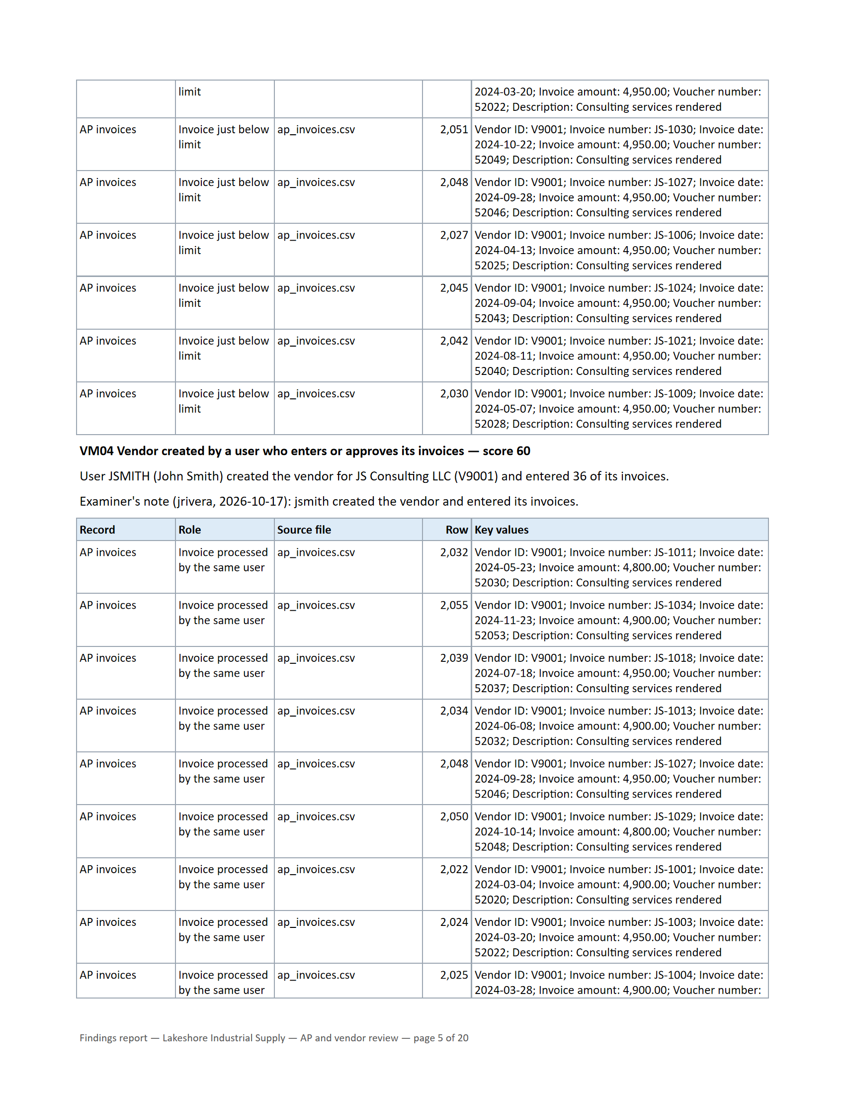 Fifth page of the findings report with the methodology appendix