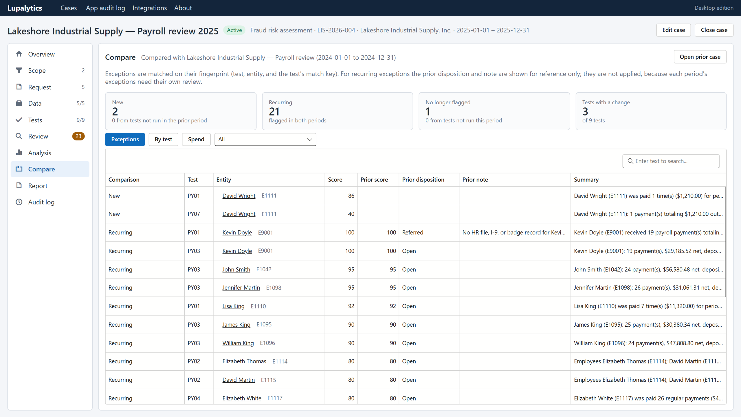 Compare screen for a rolled-forward case, showing new, recurring and no-longer-flagged exceptions with the prior disposition