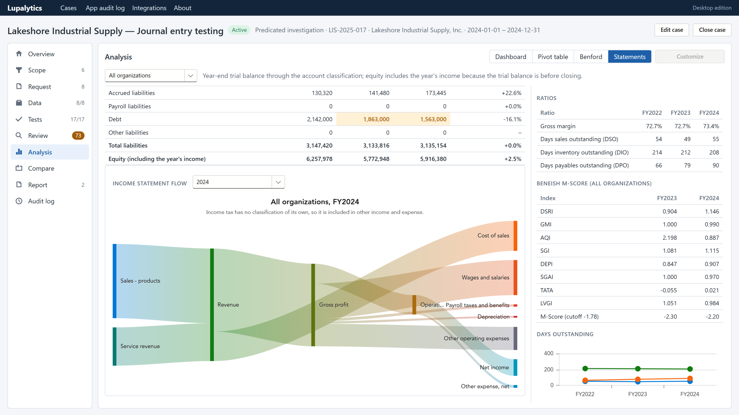 Income statement flow chart showing how revenue splits into cost of sales, expenses and net income for the selected year